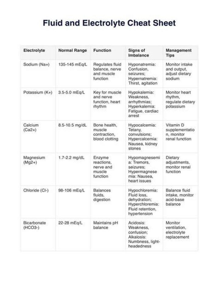 Management of Fluid and Electrolyte Imbalance: Essential Clinical PDF Guide