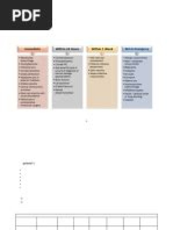 Essential Guide to Management of Hyphema PDF for Quick Reference