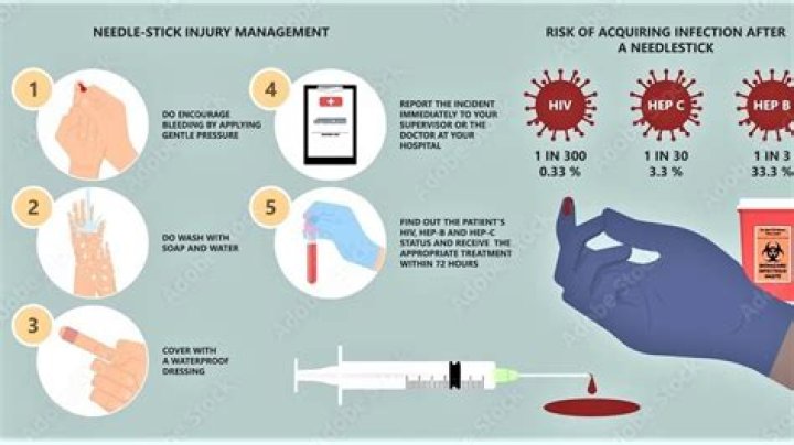 Comprehensive Management of Needle Stick Injury: Essential PDF Guide