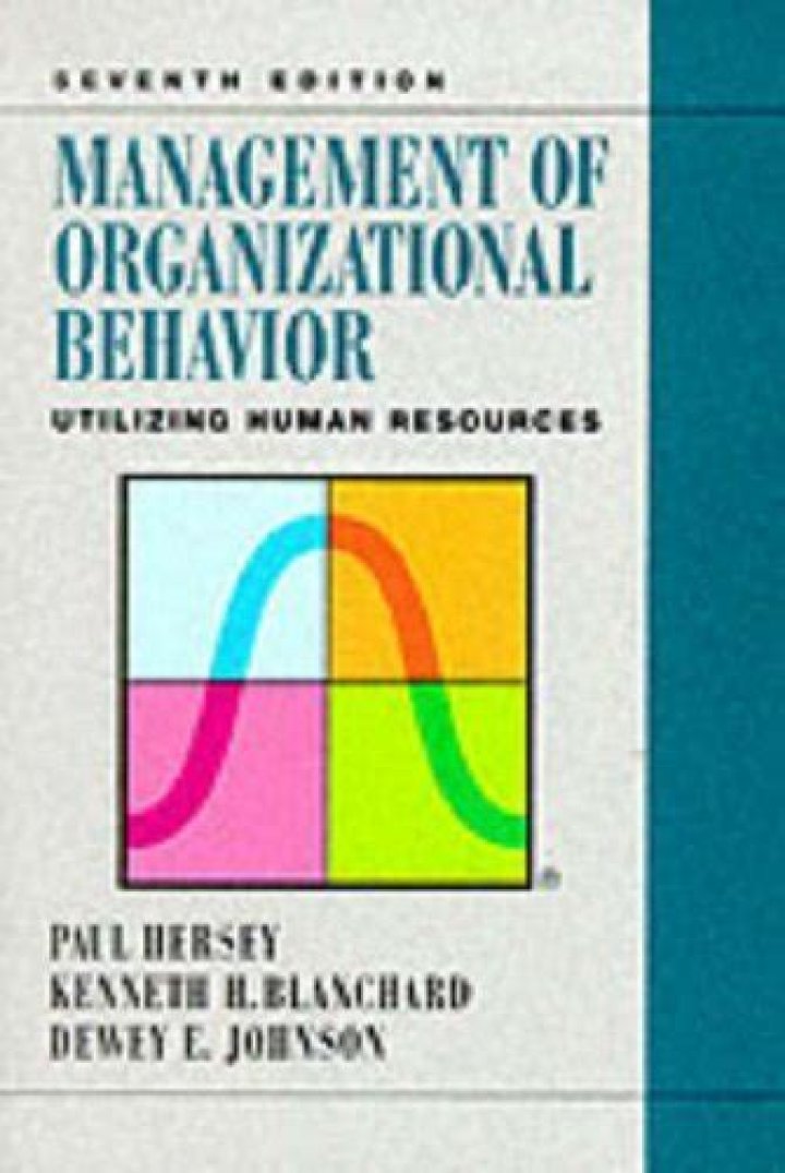 Effective Management of Organizational Behavior Using Human Resources