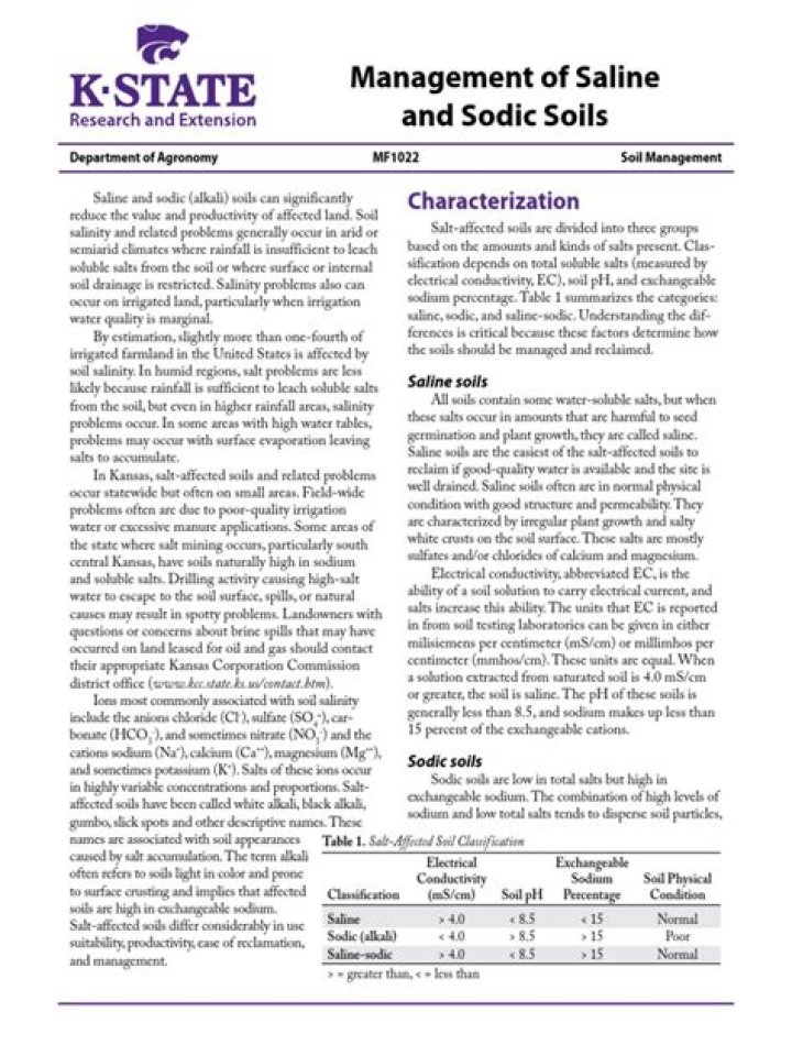 Effective Management of Saline Soil: A Comprehensive PDF Guide