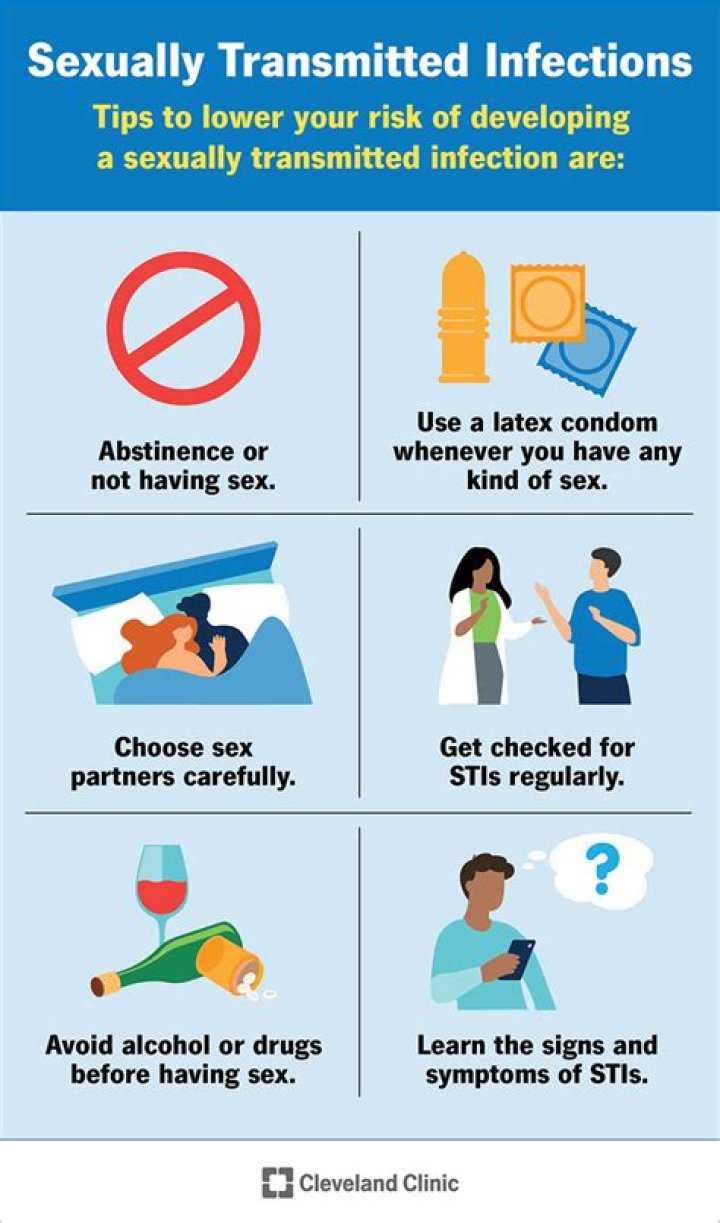 Comprehensive Management of Sexually Transmitted Diseases: A Critical PDF Guide
