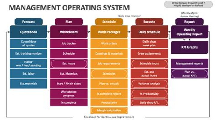 Master Management Operating Systems: Essential PDF Guide