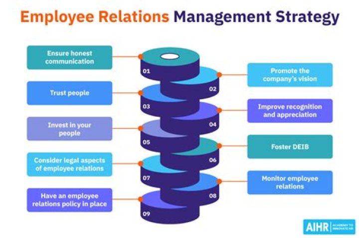 Improving Manager-Employee Relationships in the Workplace: A Practical PDF Guide