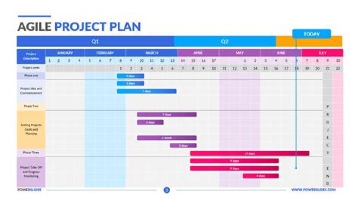 Mastering Agile IT Projects: Expert PDF Guide