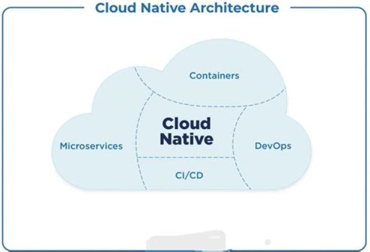 Mastering Cloud Native Data Management on Kubernetes: A Comprehensive PDF Guide