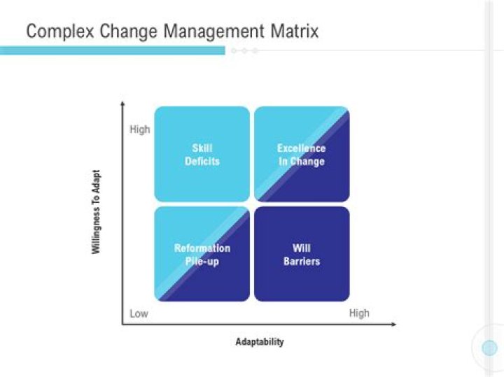 Mastering Complex Change Matrix in PDF Format