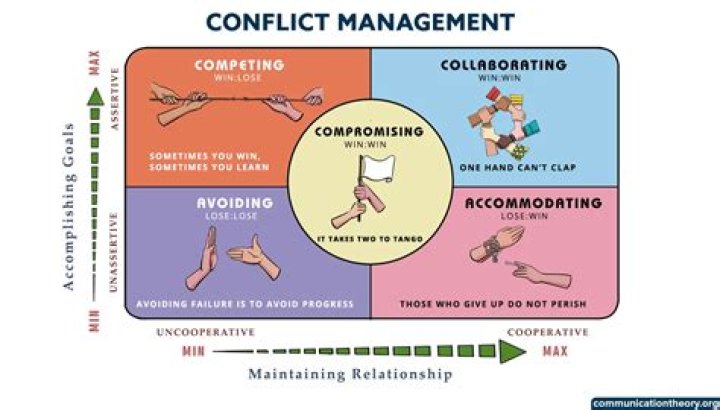 Master Conflict Resolution at Work: A Practical PDF Guide