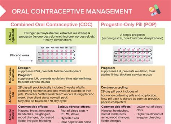 Mastering Contraceptive Pill Management: Essential Patient PDF Guide