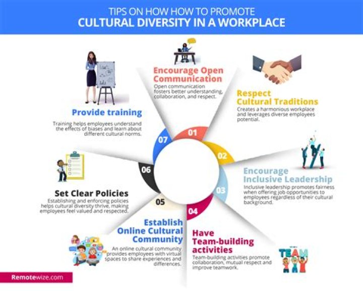 Managing Cultural Diversity in the Workplace: Effective Strategies PDF