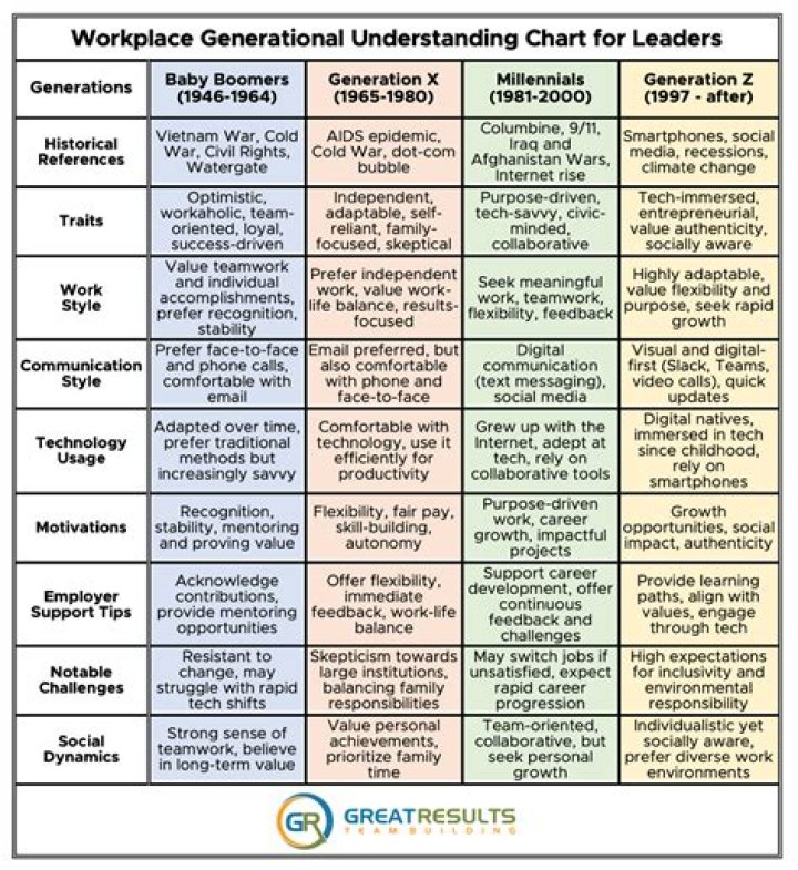 Managing Different Generations in the Workplace: A Practical PDF Guide