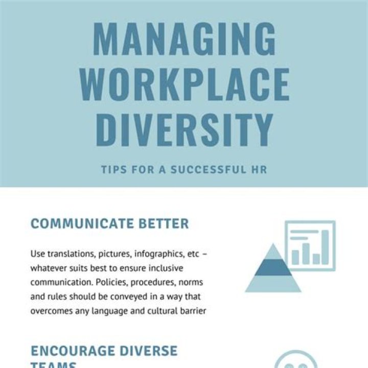 Managing Diversity in the Workplace: Essential PDF Guide