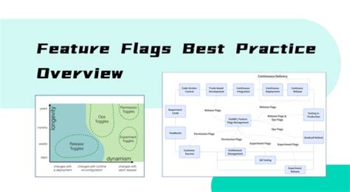 Master Feature Flag Management with Our Free PDF Guide