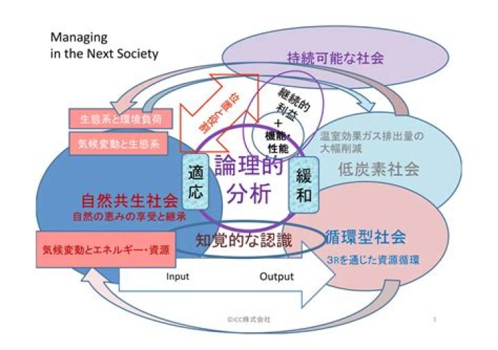 Managing Society in the Next Era: Insights from the Upcoming PDF