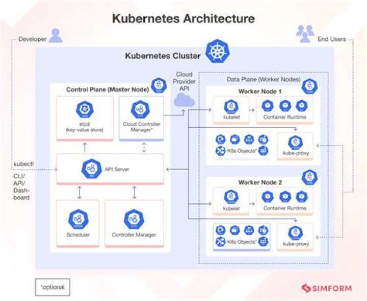 Mastering Kubernetes PDF Management