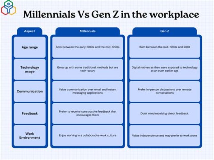Managing Millennials in the Workplace: Expert PDF Guide