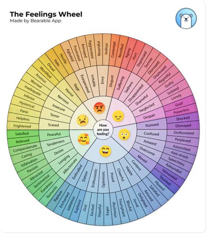 Master Emotions: The Comprehensive Managing My Emotions Wheel PDF Guide