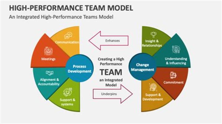 Mastering Team Performance: High-Performance PDF Guide