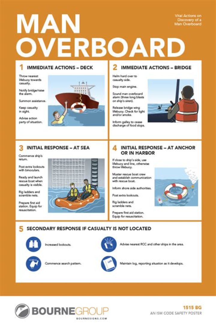 Mastering the Man Overboard Emergency: A Comprehensive PDF Guide