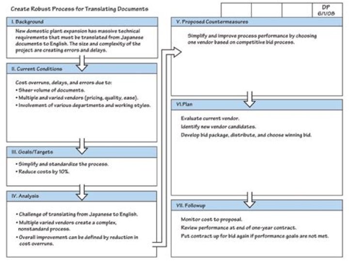 Mastering Learning: The Shake Method in PDF Format