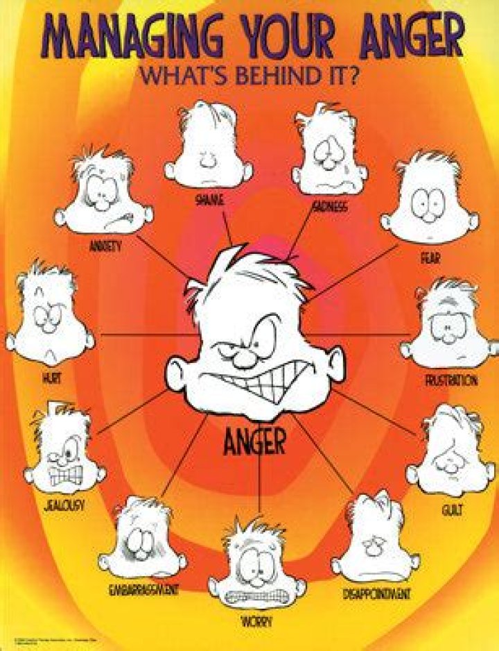 Managing Your Anger: Uncovering What’s Behind It—Download the Free PDF