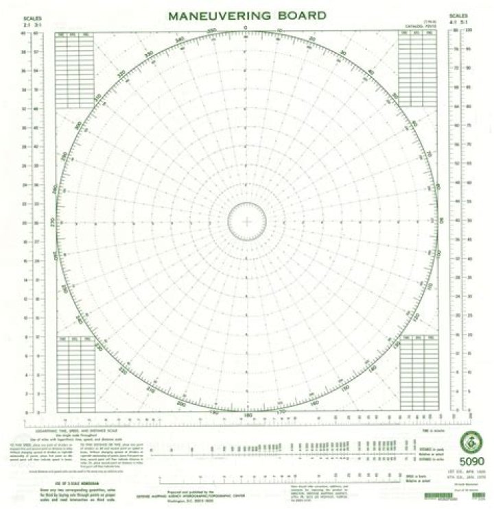 Maneuvering Board Plotting Sheet PDF – Precision Navigation for Pilots & Mariners