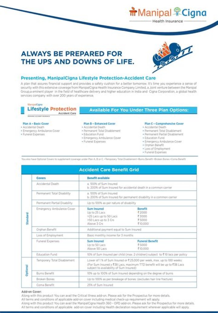 Manipal Cigna Health Checkup List PDF: Complete Guide & Details