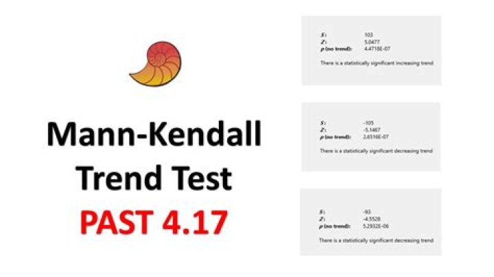 Mann-Kendall Test PDF: Free Analysis Tool for Time Series Data