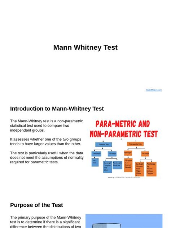 Mann Whitney Test PDF: Complete Guide & Downloadable Exam Template