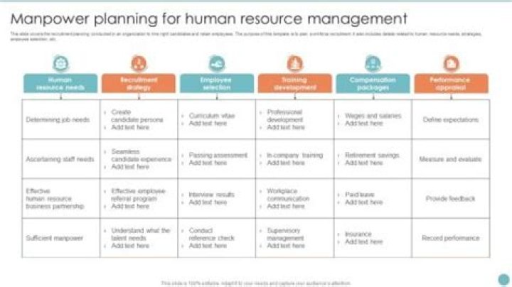 Essential Manpower Planning PDF Guide: Optimize Workforce Efficiency