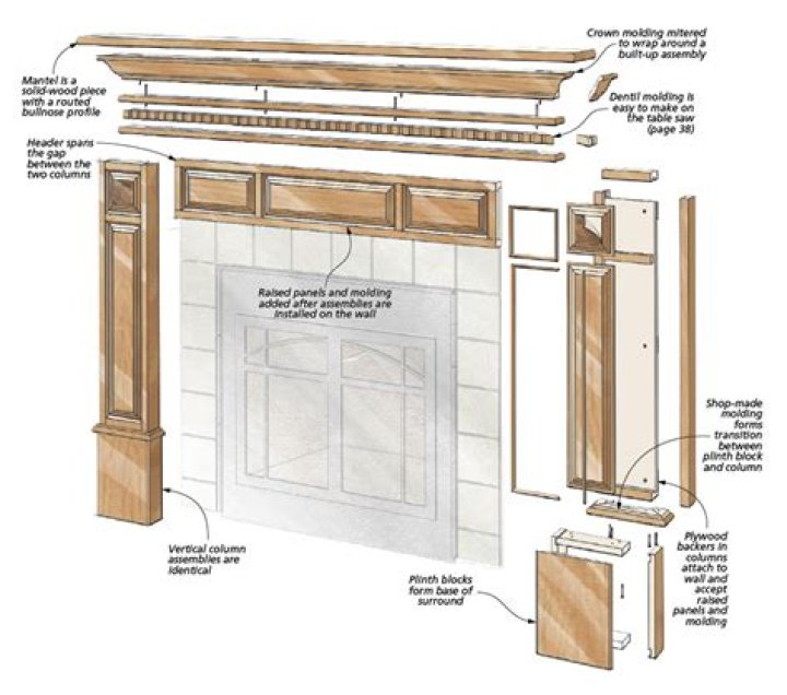 Mantel Plans PDF: Download Stylish & Functional Home Design Blueprints