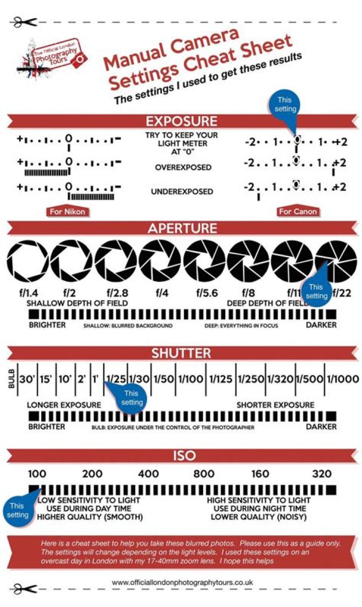 Manual Camera Settings Cheat Sheet PDF – Master Manual Photography Now