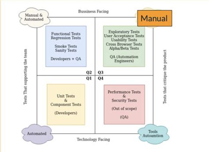 Manual Testing ISTQB Material PDF – Complete Study Guide