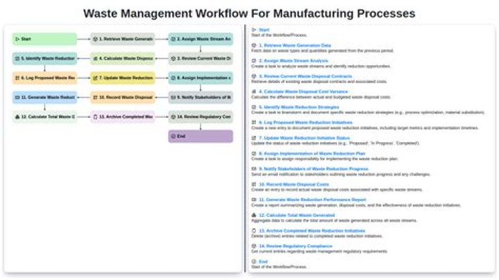Essential Manufacturing Management PDF Guide for Efficient Production