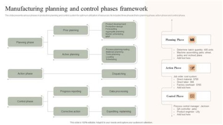 Manufacturing Process Planning PDF: Optimize Your Production Workflow