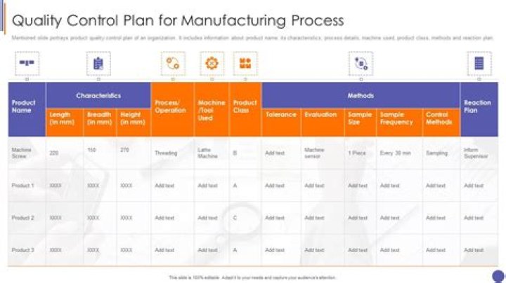 Manufacturing Quality Plan PDF: Ensure Product Excellence
