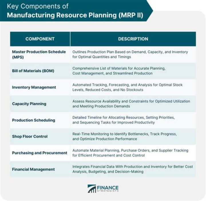 Manufacturing Resource Planning 2 PDF Guide: Optimize Production Efficiency