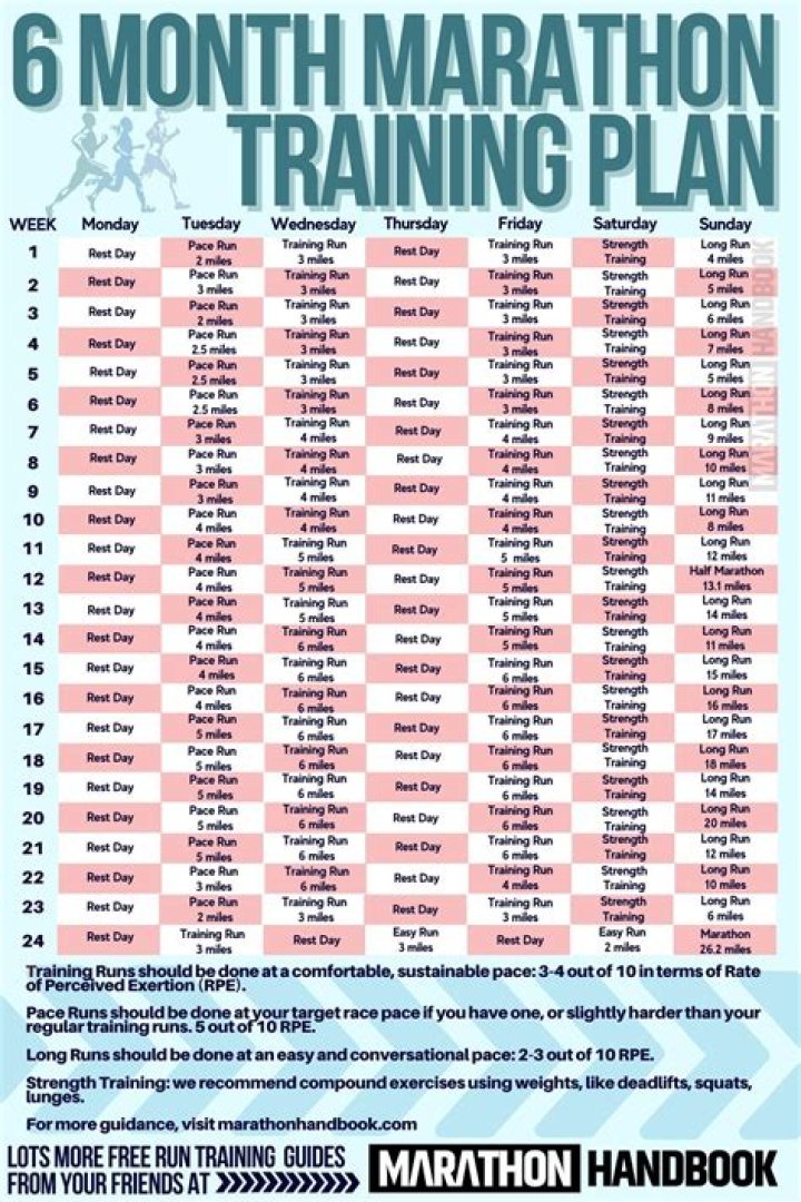Master Your Marathon: Free PDF Running Plan