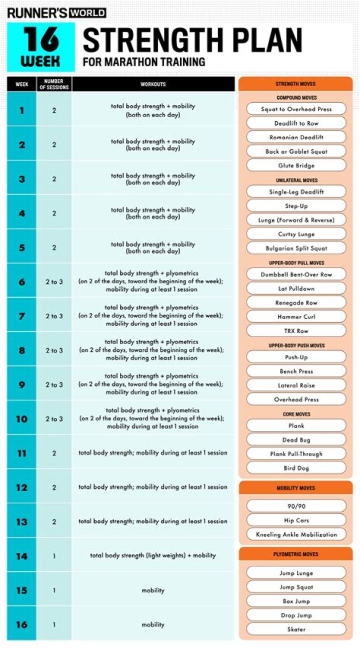Marathon Strength Training Plan PDF: Boost Endurance & Power