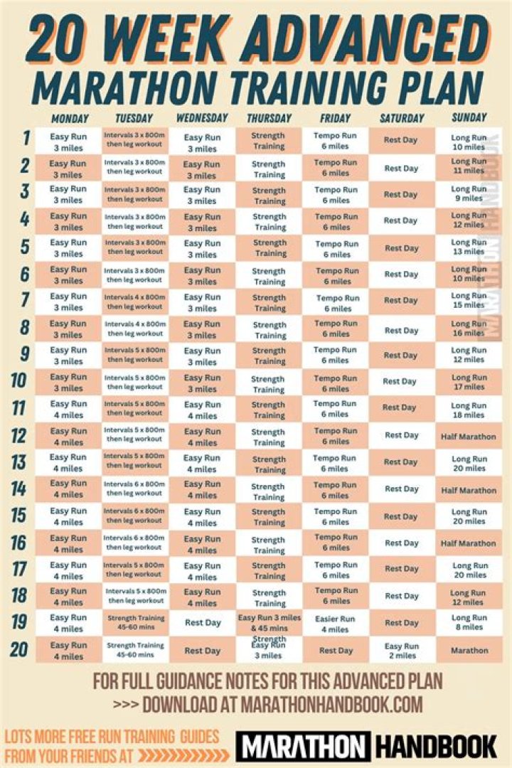 Ultimate Marathon Training Plan in KM PDF – Get Fit Faster