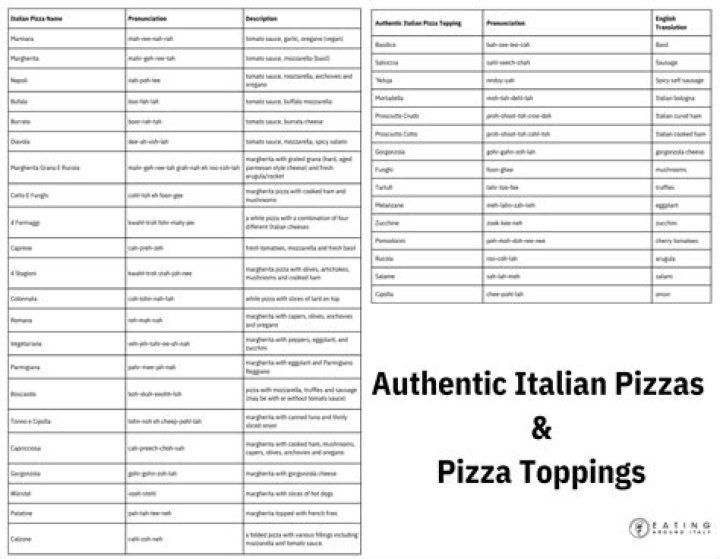 Marco's Pizza Toppings List PDF – Full Tasty Recipe Guide
