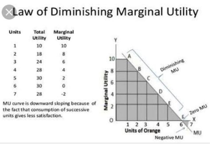 Marginal Utility Problems & Answers: Expert PDF Guide