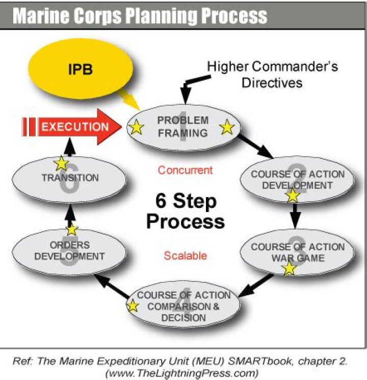 Marine Corps Planning Process PDF: Key Strategies & Tactics