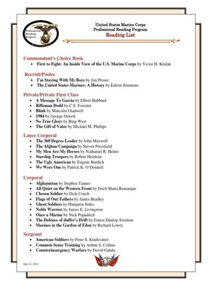 Top Marine Corps Reading List PDF: Essential Books & Strategies