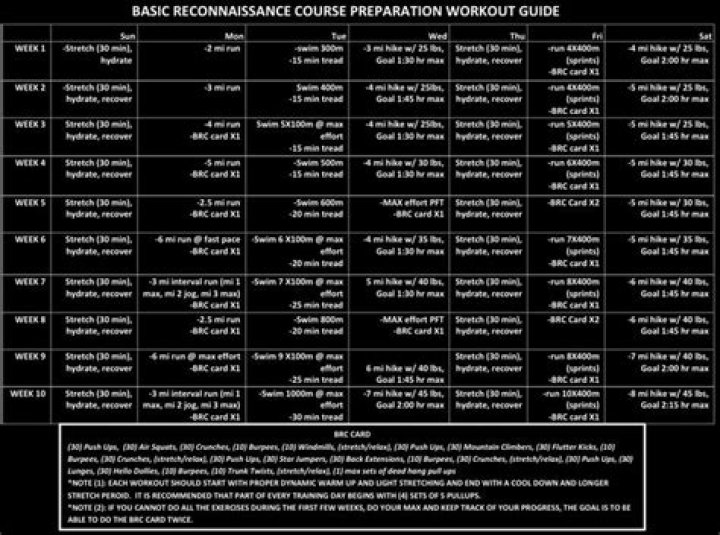 Marine Corps Workout Plan PDF: Complete Fitness Training Guide
