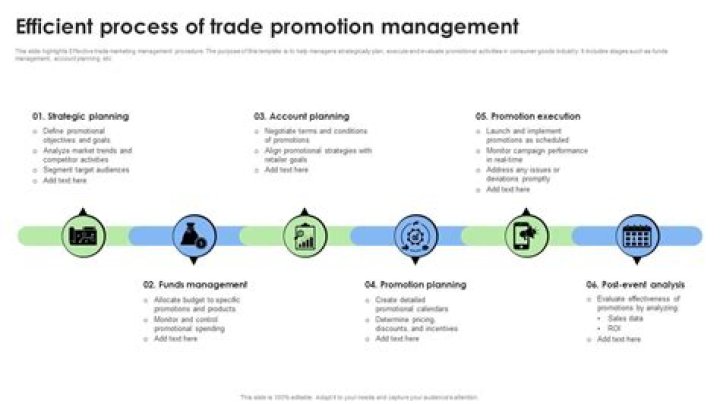 Market Guide for Trade Promotion Management & Optimization PDF