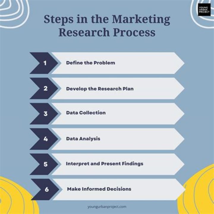 Market Research Plan Steps PDF: Expert Guide & Template