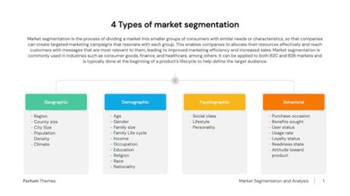 Master Market Segmentation: Key Questions & Answers PDF