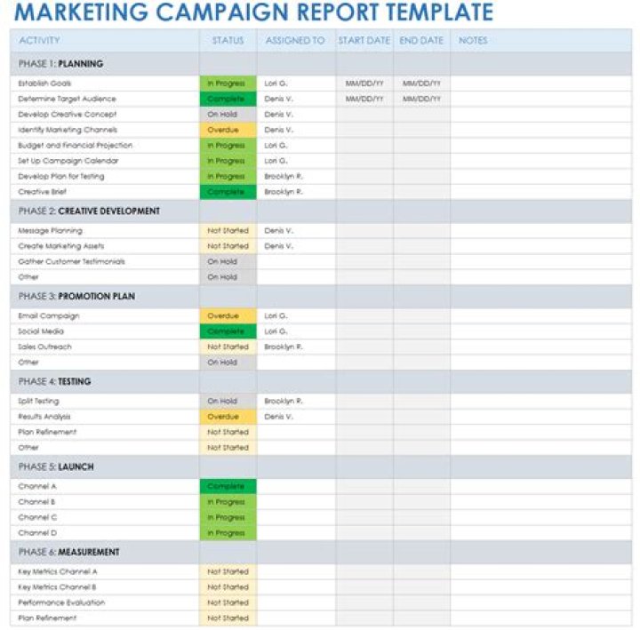 Marketing Campaign Plan PDF: Your Ultimate Guide to Launching Successful Campaigns
