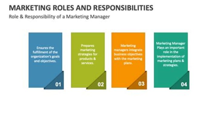 Marketing Manager Roles and Responsibilities PDF – Full Guide
